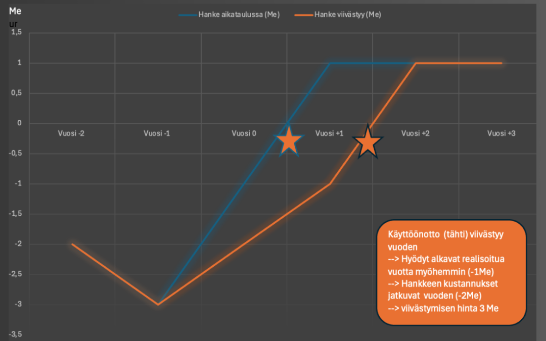 Miten tiedät, onko ulkoinen hankejohtaja hyvä investointi?